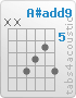 Chord A#add9 (x,x,8,7,6,8)